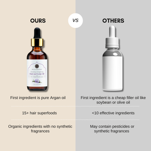 Skalli Essentials ingredients list graphic for Nila & Argan Mask, highlighting the nourishing and brightening properties of natural ingredients like Prickly Pear, Rose Water, and Honey.