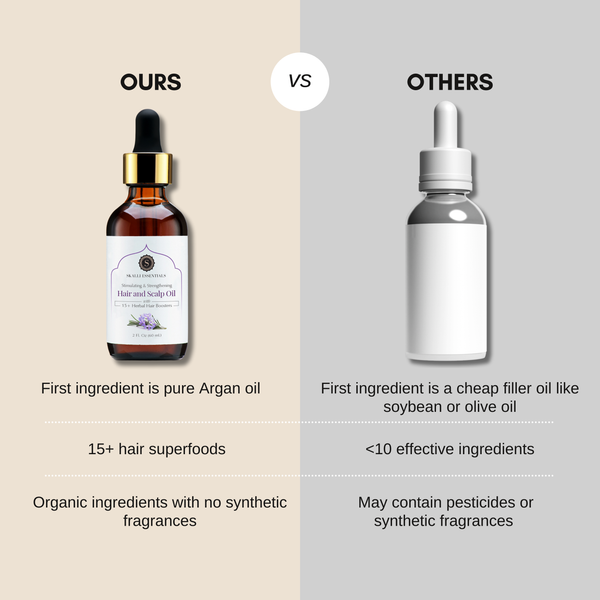 Skalli Essentials ingredients list graphic for Nila & Argan Mask, highlighting the nourishing and brightening properties of natural ingredients like Prickly Pear, Rose Water, and Honey.